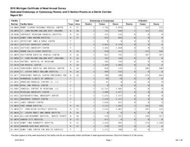 2010 Michigan Certificate of Need Annual Survey Dedicated Endoscopy or Cystoscopy Rooms, and C-Section Rooms on a Sterile Corridor Report 051 Facility Number