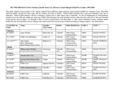 MY[removed]Ford Crown Victoria, Lincoln Town Car, Mercury Grand Marquis Fatal Fire Crashes, [removed]This table includes known deaths in fire crashes obtained from NHTSA’s Fatal Analysis Crash System (FARS) for Cale