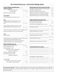 BS in Natural Resources, Conservation Biology option General Education Requirements Natural Resources Core Courses (18 units)  English Composition