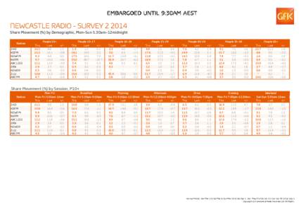 GfK_SummaryReport_Newcastle - Survey[removed]xlsx