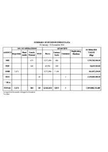 SUMMARY OF IP ENFORCEMENT DATA 01 January ‐ 31 December 2013 NO. OF OPERATIONS AGENCY  Inspection