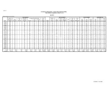 [removed]U.S. Bureau of Reclamation - Central Valley Operations Office Delta Outflow Computation (values in c.f.s.) July 2014 Estimated numbers are in bold Italic print