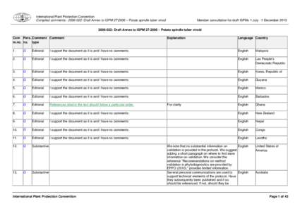 International Plant Protection Convention Compiled comments[removed]: Draft Annex to ISPM 27:2006 – Potato spindle tuber viroid Member consultation for draft ISPMs 1 July - 1 December[removed]: Draft Annex to I