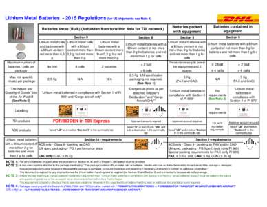 Lithium Metal BatteriesRegulations (for US shipments see Note 4) Batteries loose (Bulk) (forbidden from/to/within Asia for TDI network) Section II Section IB