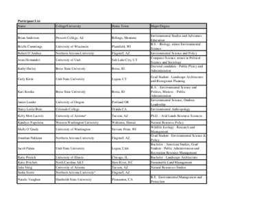 Participant List Name College/University  Home Town