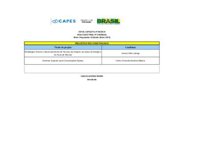 Resultado FINAL EditalCapes-ITA  3ª chamada