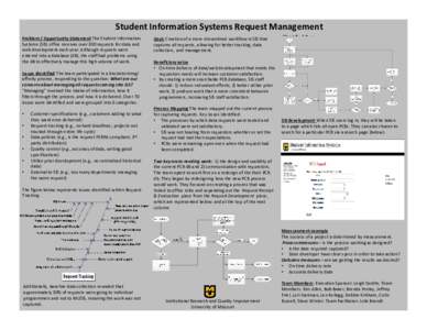 Student Information Systems Request Management Problem / Opportunity Statement The Student Information Systems (SIS) office receives over 300 requests for data and web development each year. Although requests were entere