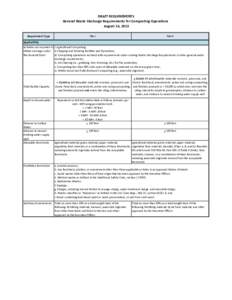 DRAFT REQUIREMENTS General Waste Discharge Requirements for Composting Operations August 16, 2013 Requirement Type  Tier I