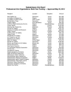 Culture of Saskatchewan / Provinces and territories of Canada / 2nd millennium / Storey and Van Egmond / Saskatoon / Saskatchewan / Rosthern