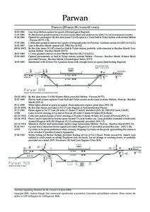 Rail transport / Bacchus Marsh / Bacchus Marsh /  Victoria / Token / Catch points / Railway signal / Parwan railway station / Bacchus Marsh railway station / Transport / Land transport / Railway signalling
