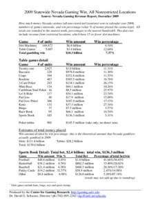 2004 Statewide Nevada Gaming Win