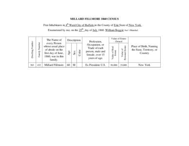 MILLARD FILLMORE 1860 CENSUS Free Inhabitants in 4th Ward City of Buffalo in the County of Erie State of New York . Value of Personal Estate