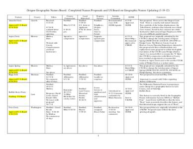 Oregon Geographic Names Board: Completed Names Proposals and US Board on Geographic Names Updating[removed]Feature Amanda Creek County Lincoln