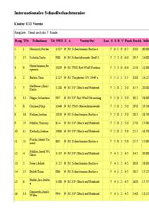Internationales Schnellschachturnier Kinder U12 Verein Rangliste: Stand nach der 7. Runde Rang TNr  Teilnehmer