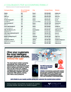 // COLORADO’S TOP ACCOUNTING FIRMS // Ranked by number of Colorado employees (self-reported) Company Name	 No. of Colorado	 	Employees
