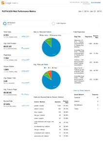 http://www.fleta.gov ­ http://www.fleta.… www.fleta.gov Jan 1, 2014 ­ Jan 31, 2014  FLETA.GOV Web Performance Metrics