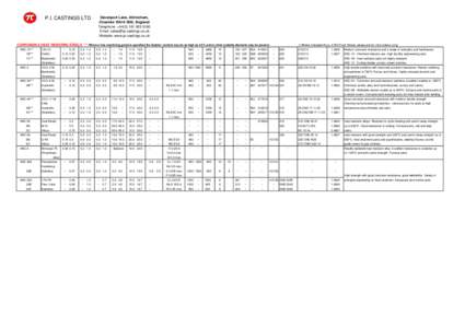 P.I. CASTINGS LTD  Davenport Lane, Altrincham, Cheshire WA14 5DS, England Telephone +[removed]5160 Email: [removed]
