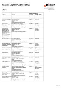Request Log SIMPLE STATISTICS 2014 Request form NICER received ACCEPT / DENY