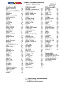 [removed]Conference Placement 265 Schools (October 1, 2013 Enrollment)  1A Conference (51)