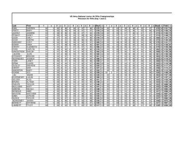 US Army National Junior Air Rifle Championships Precision Air Rifle (Day 1 and 2) Last KASL PRATT