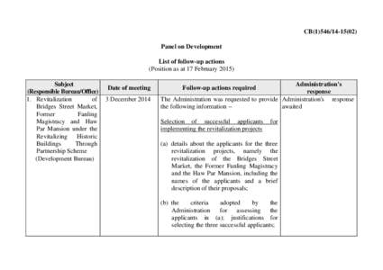 CB[removed]Panel on Development List of follow-up actions (Position as at 17 February[removed]Subject (Responsible Bureau/Office)