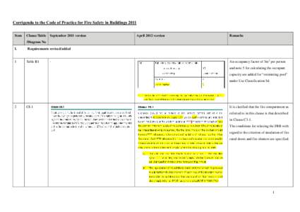 Corrigenda to the Code of Practice for Fire Safety in Buildings 2011