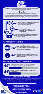 Computers, the internet and mobile technology give us the power to level the playing field for people with disabilities 62%  agree.