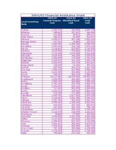 schedules for[removed]grant distribution.xls