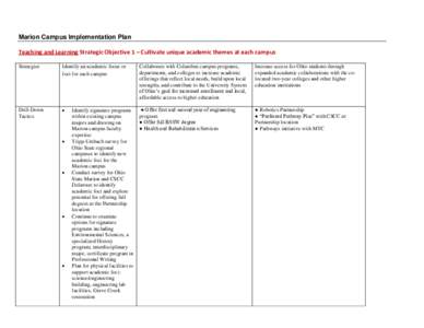 Marion Campus Implementation Plan Teaching and Learning Strategic Objective 1 – Cultivate unique academic themes at each campus Strategies Identify an academic focus or foci for each campus