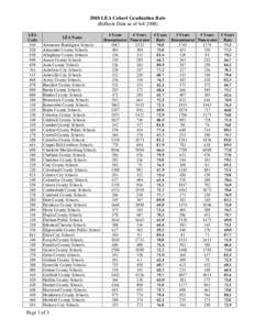 2008 LEA Cohort Graduation Rate (Reflects Data as of[removed]LEA Code[removed]