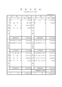 貸　 借　 対　 照　 表 (平成２６年３月３１日現在) 北塩原村商工会 資　　　産　　　の　　　部 科　　　　　目