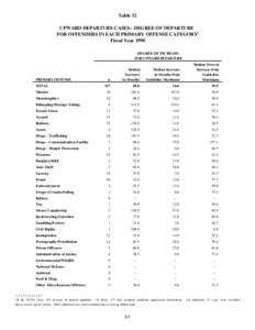 1998 Annual Report District Table 32