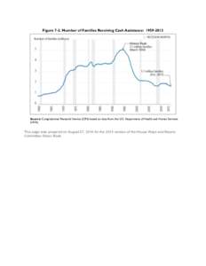 Figure 7-2. Number of Families Receiving Cash Assistance: [removed]Source: Congressional Research Service (CRS) based on data from the U.S. Department of Health and Human Services (HHS).  This page was prepared on Augu