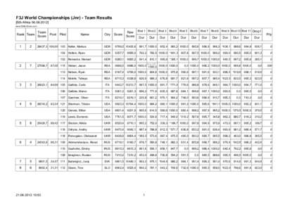 F3J World Championships (Jnr) - Team Results [Sth Africawww.GliderScore.com Rank Team