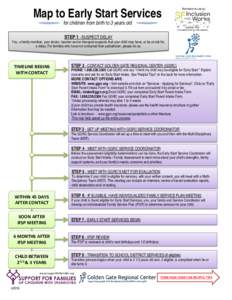 Map to Early Start Services  Permission to use by: for children from birth to 3 years old STEP 1 - SUSPECT DELAY