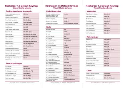 ReSharper 4.5 Default Keymap Visual Studio scheme Coding Assistance & Analysis  ReSharper 4.5 Default Keymap