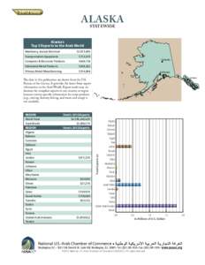 ALASKA STATEWIDE Alaska’s Top 5 Exports to the Arab World Machinery, Except Electrical