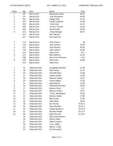 ALYESKA	
  MIGHTY	
  MITES  GS2	
  |	
  MARCH	
  22,	
  2015 CHIPMUNKS	
  THROUGH	
  LYNX