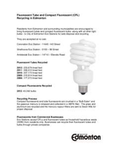 The use of CFLs does pose a new challenge however, as a small amount of mercury is used to help ignite the gas inside each bul