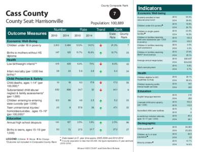 County Composite Rank  Cass County 7