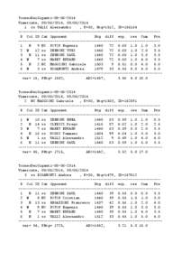 TorneoDeiGiganti[removed]Vimercate, [removed], [removed]xx VALLI Alessandro , K=30, Rtg=1512, ID=156164 ------------------------------------------------------------------R Col ID Cat Opponent Rtg diff exp. res Cu