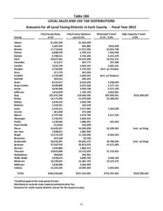 Table 18A LOCAL SALES AND USE TAX DISTRIBUTIONS Amounts for all Local Taxing Districts in Each County - Fiscal Year 2012 County  City/County Basic