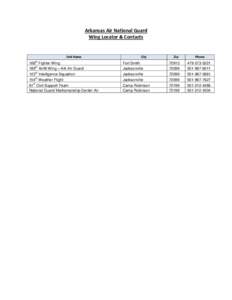 Arkansas Air National Guard Wing Locator & Contacts