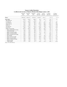 Kansas Certified Population Certified to the Secretary of State by Division of the Budget on July 1, 2011 Kansas Linn County Blue Mound city