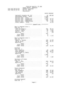 RUN DATE:[removed]RUN TIME:02:48 PM Election Results (3).dat CEDAR COUNTY, NEBRASKA PRIMARY ELECTION