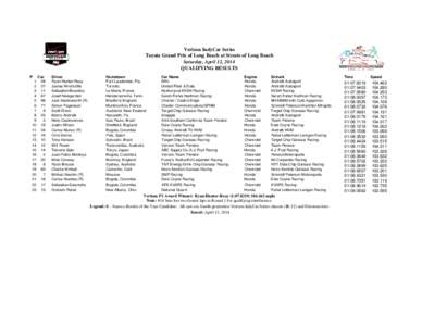 Honda 200 / Gold Coast Indy 300 / Auto racing / IndyCar Series season