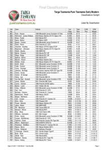 Final Classifications Targa Tasmania Pure Tasmania Early Modern Classifications Outright Listed By Classification Veh No