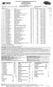 NASCAR SPRINT CUP SERIES OFFICIAL RACE REPORT No. 6 66TH ANNUAL STP 500 MARTINSVILLE SPEEDWAY Ridgeway, VA - March 29, Mile Oval 500 LapsMiles Purse: $5,075,776