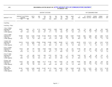 Statistics / 2000–01 National Basketball Association Eastern Conference playoff leaders / Iris flower data set