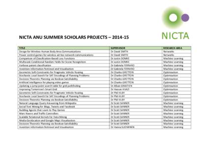 NICTA ANU SUMMER SCHOLARS PROJECTS – [removed]TITLE Design for Wireless Human Body Area Communications Power control games for wireless ad-hoc network communications Comparison of Classification-Based Loss Functions Mul